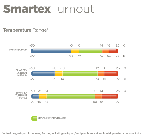 Bucas Smartex Turnout Rain Blau