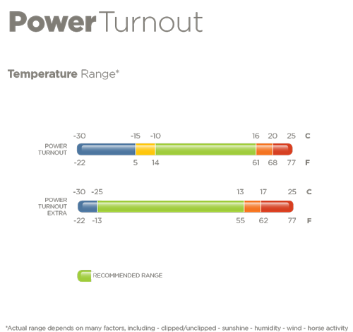 Abverkauf!!! BUCAS Power Turnout Extra 300 Gramm silber