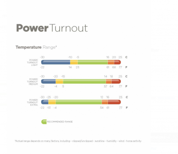 BUCAS Power Turnout light Big Neck