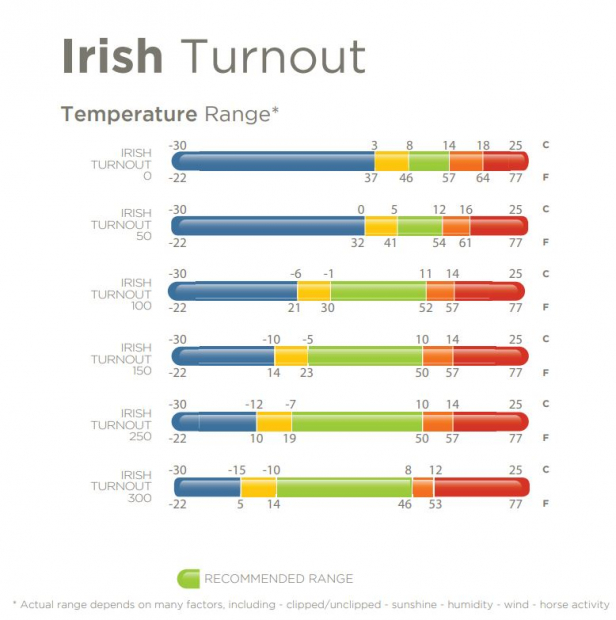 BUCAS Irish Turnout Light schwarz 100g