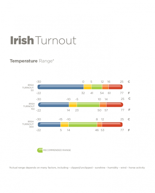 Vorbestellung! BUCAS Irish Turnout Combi Neck 150g Halsteil schwarz