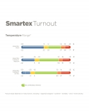 Abverkauf !!! BUCAS Smartex Turnout Extra Winterdecke Blau 165