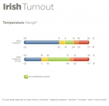 BUCAS Irish Turnout Medium 150g. schwarz