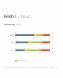 Vorbestellung! BUCAS Irish Turnout Combi Neck 150g Halsteil schwarz