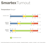 Bucas Smartex Turnout Rain Blau